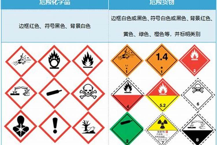 您好 水性铝粉属于危化品吗？