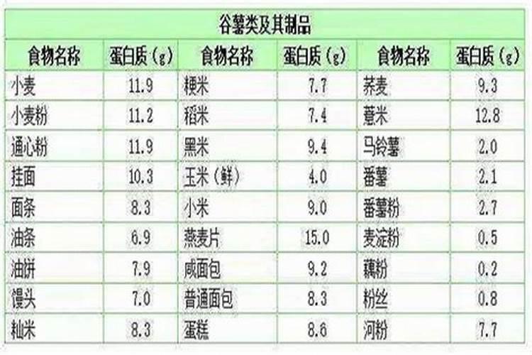 鱼饲料蛋白30与32的区别