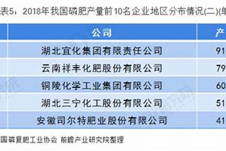 宜昌前三位的矿产