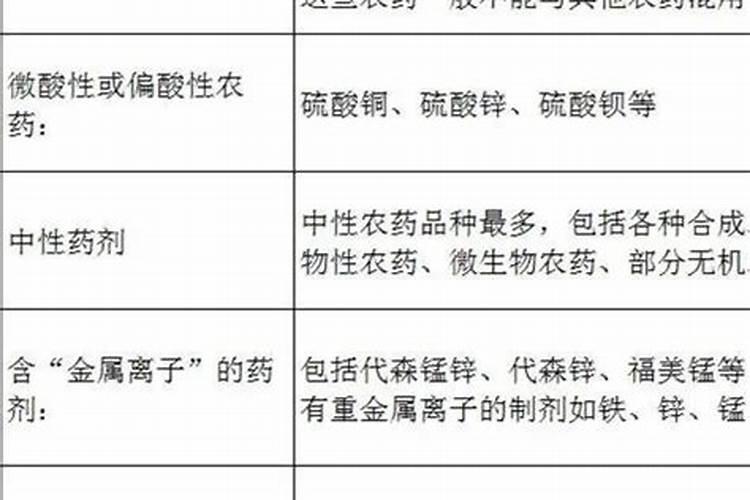 鱼蛋白最忌三种肥料