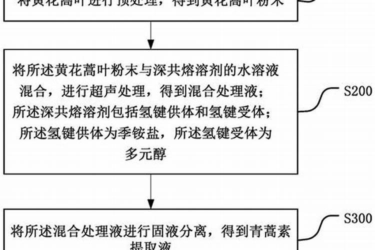 青蒿粉能对牛蛙驱虫吗