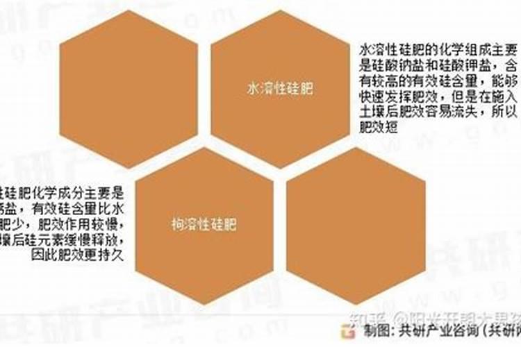 硅肥生产企业是否属于什么行业类别