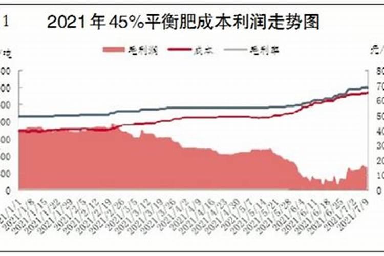 沃夫特复合肥现在多少钱一吨