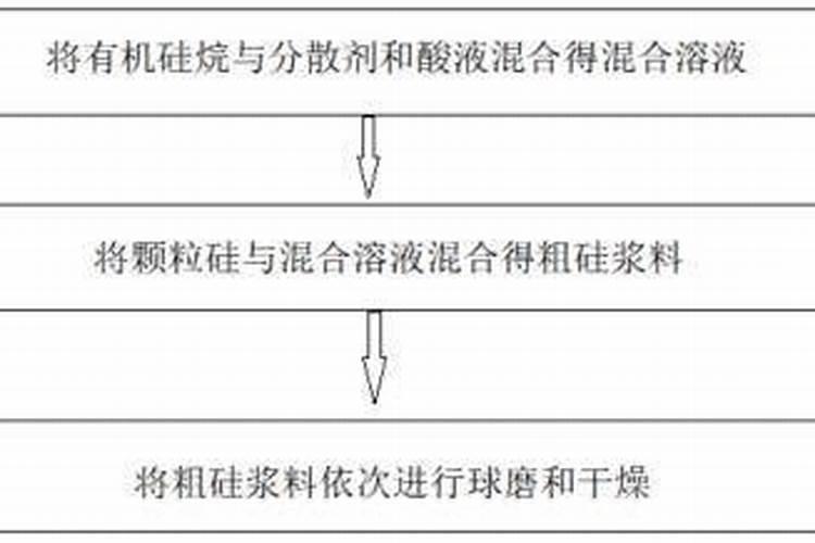香樟树移植后怎么浇水？香樟移栽后浇水施肥方法
