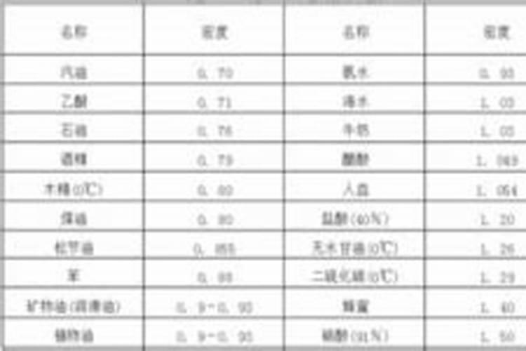 大棚西瓜种植的开花坐果期如何管理？
