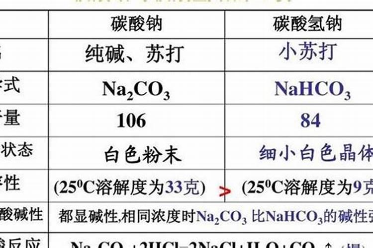 水产养殖用什么方法除去碱性？