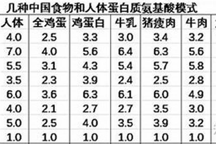 哪种肥料适合在柑橘开花时使用