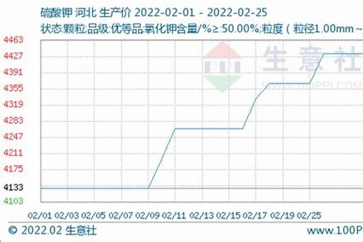 钾肥权证(钾肥权证最后几天走势)