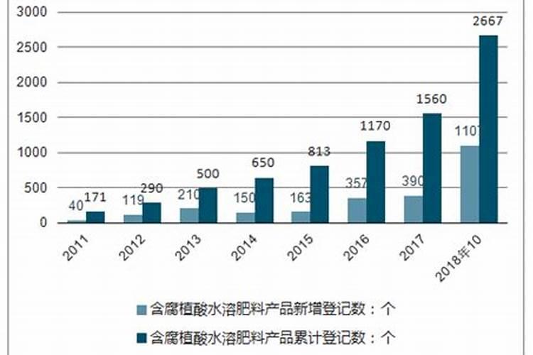 中国水溶肥十大名牌排行榜