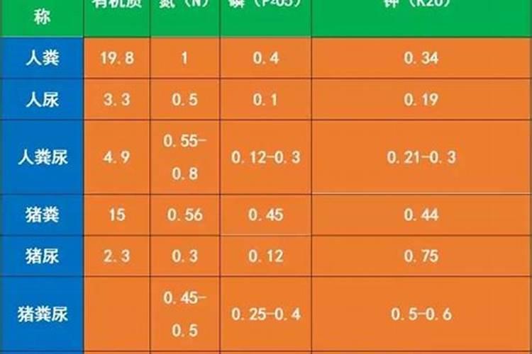 玉米肥害原因,肥害的解决方法