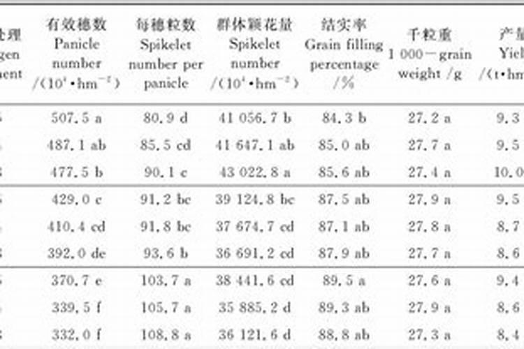 氮肥利用率计算方法