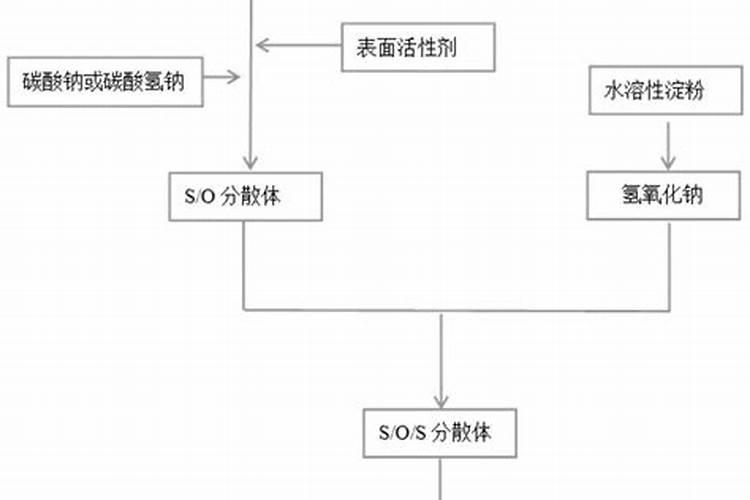 油菜施什么样的硼肥最好