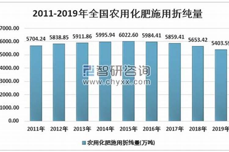 广东化肥品牌 广东化肥厂家 广东有哪些化肥品牌【品牌库】