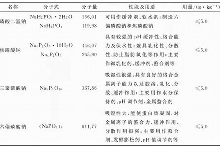 各种作物的水溶肥什么时候用最好,效果最好的使用时间