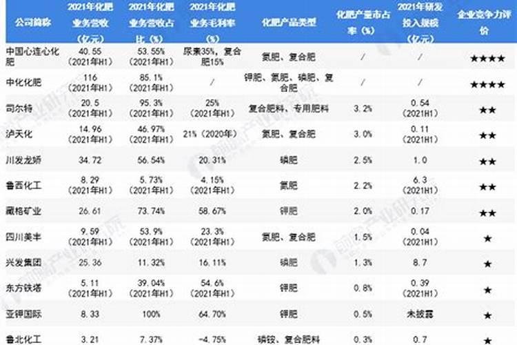 尿素生产企业汇总