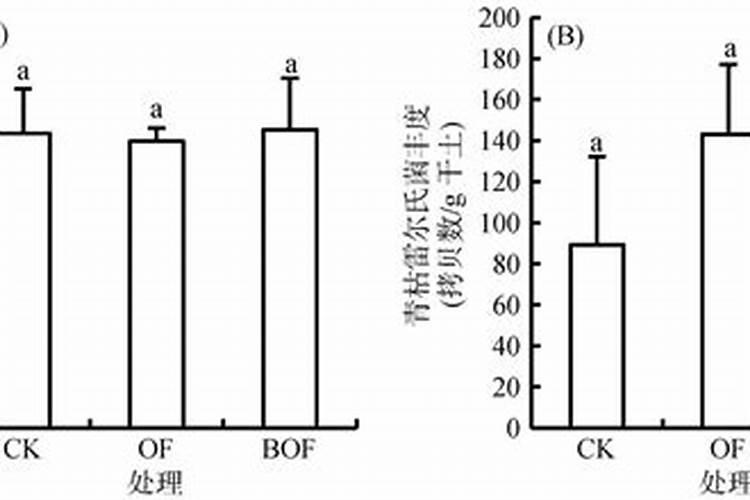 复合肥可以兑水浇花吗