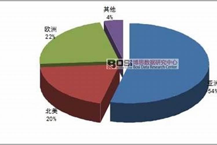 水溶肥发展与展望