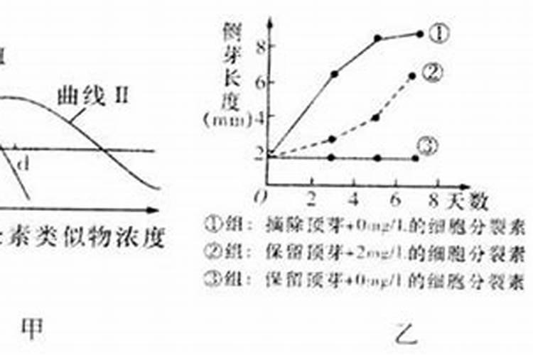 植物所需的三大营养元素为