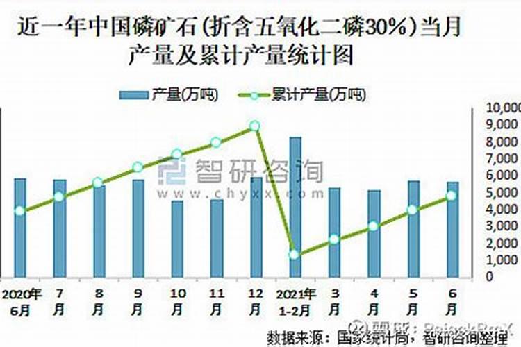 磷矿石有什么用途