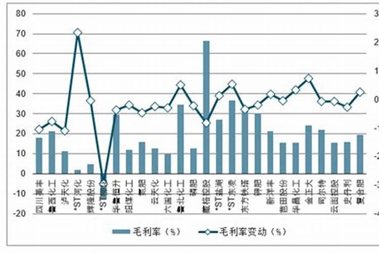 腐殖酸肥料的国家执行标准是什么