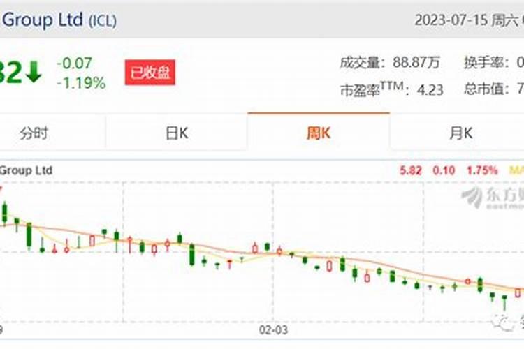 盐湖钾肥价格盐湖钾肥为什么亏损