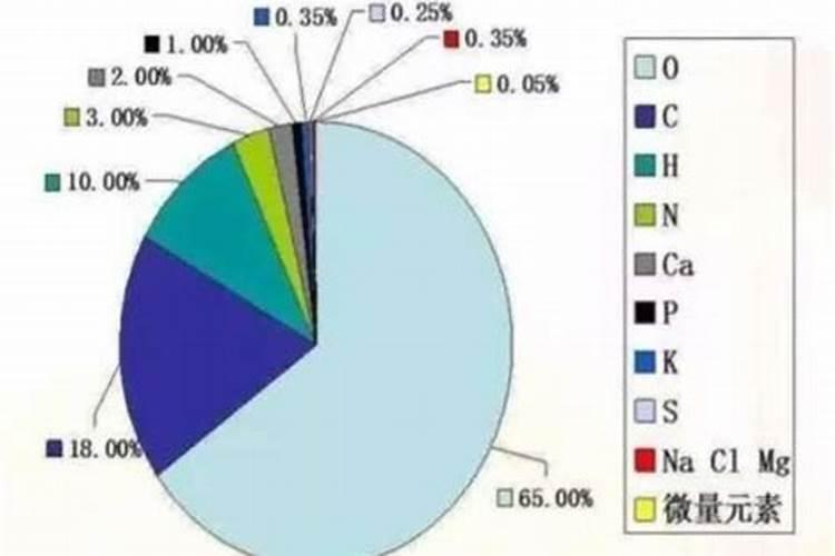 金正大大量元素水溶肥能中量元素水溶肥混合使用吗？