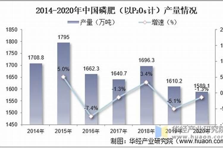 什么时候施磷肥