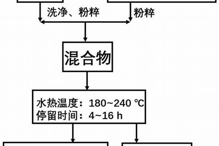 碳氨和磷肥一起发酵多久