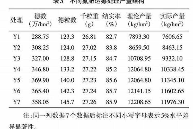 盆景的养护管理要点有哪些？