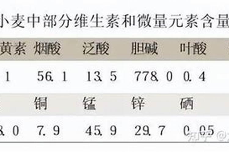 小麦肥料氮磷钾的比例是多少