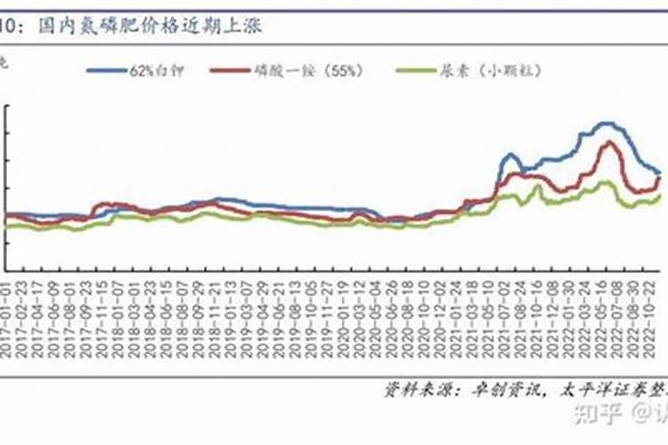 钾肥认沽权证遭遇恶炒的过程