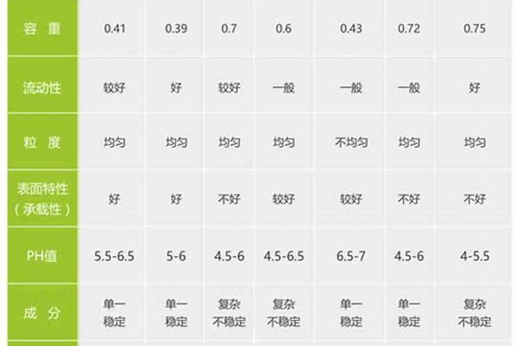 西红柿使用什么肥料最好？