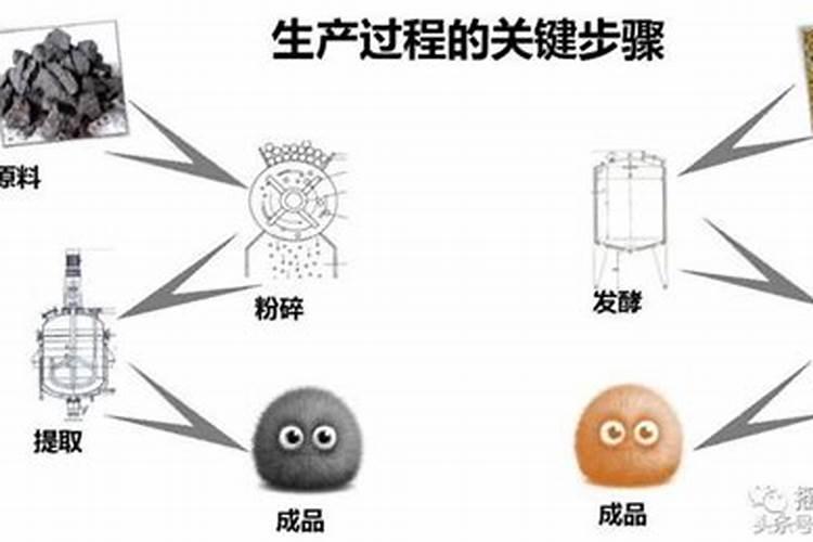 腐植酸与黄腐酸哪个肥效好？