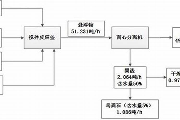 硝酸磷肥与硝铵磷有啥区别