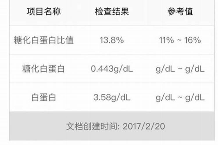 胶原蛋白变性温度是多少
