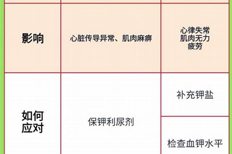 怎么用复合肥配比高钾肥料
