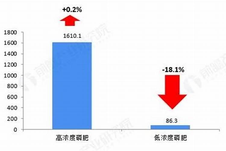 云南磷化工企业排名