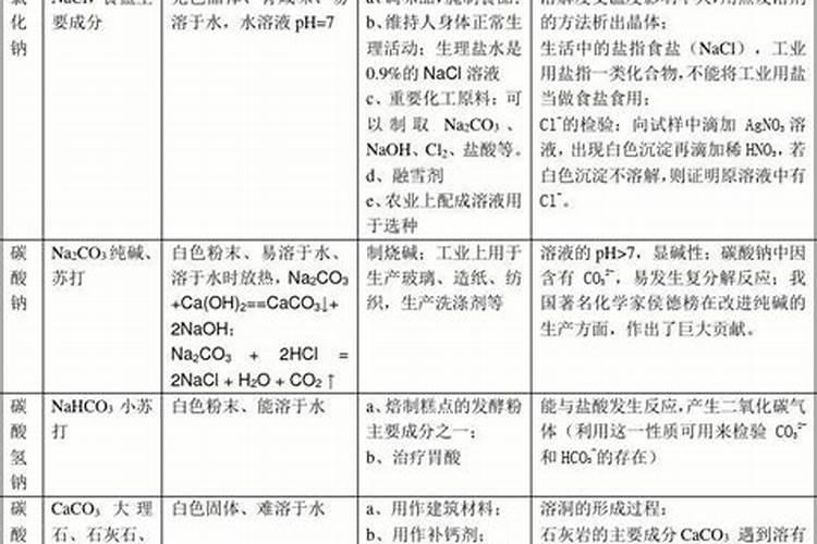氮肥。磷肥钾肥的作用
