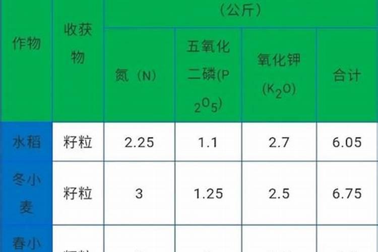 如何提高桃子的硬度