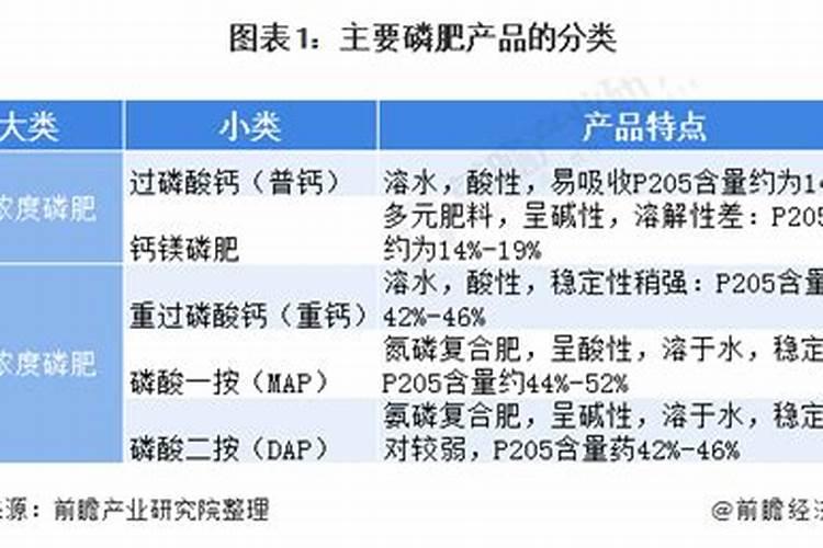 磷钾肥料的有哪些