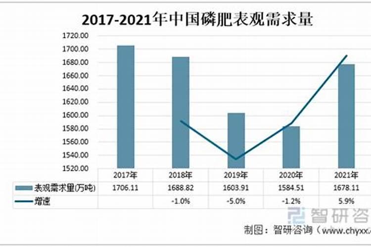 磷肥多久浇一次水