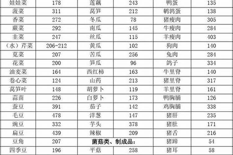 含钾高的蔬菜有那些？