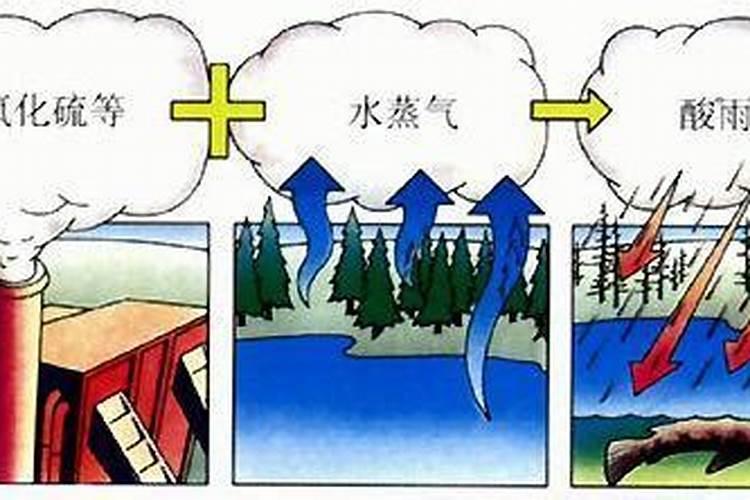酸雨的化学表达式