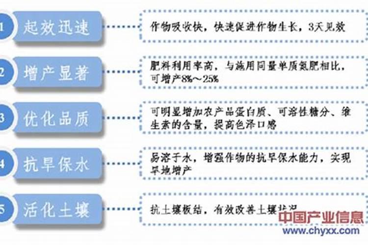 生物有机肥十大名牌