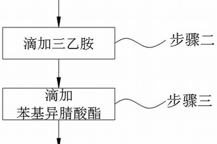 噻苯隆在葡萄上能和叶面肥一起用吗？