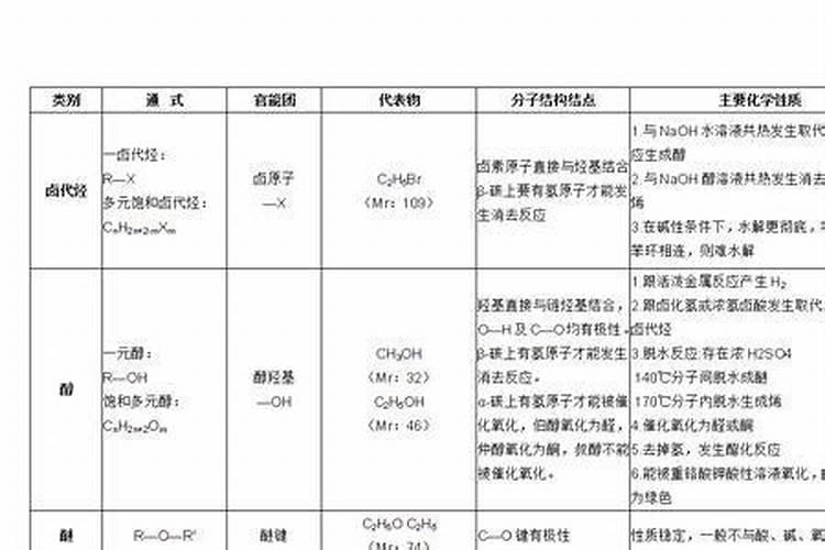 尿素的化学式中有原子团吗