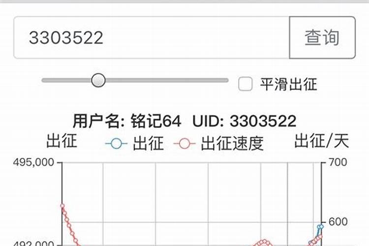 氮肥简易鉴别所涉及的化学方程式？