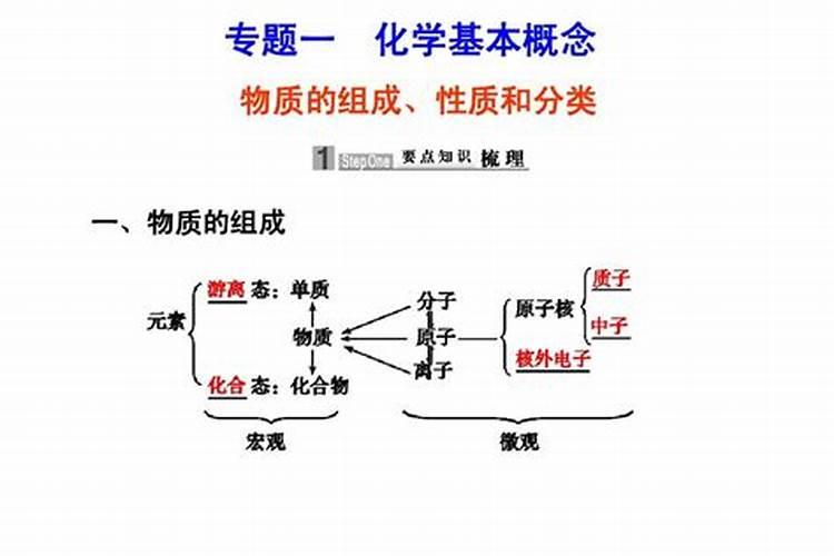 如何划分“大量元素”和“微量元素”？