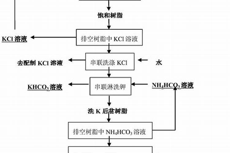 碳酸钾在农业上的用途
