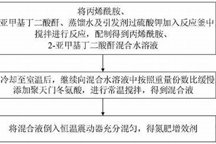 蓝色庄园增效氮肥简介